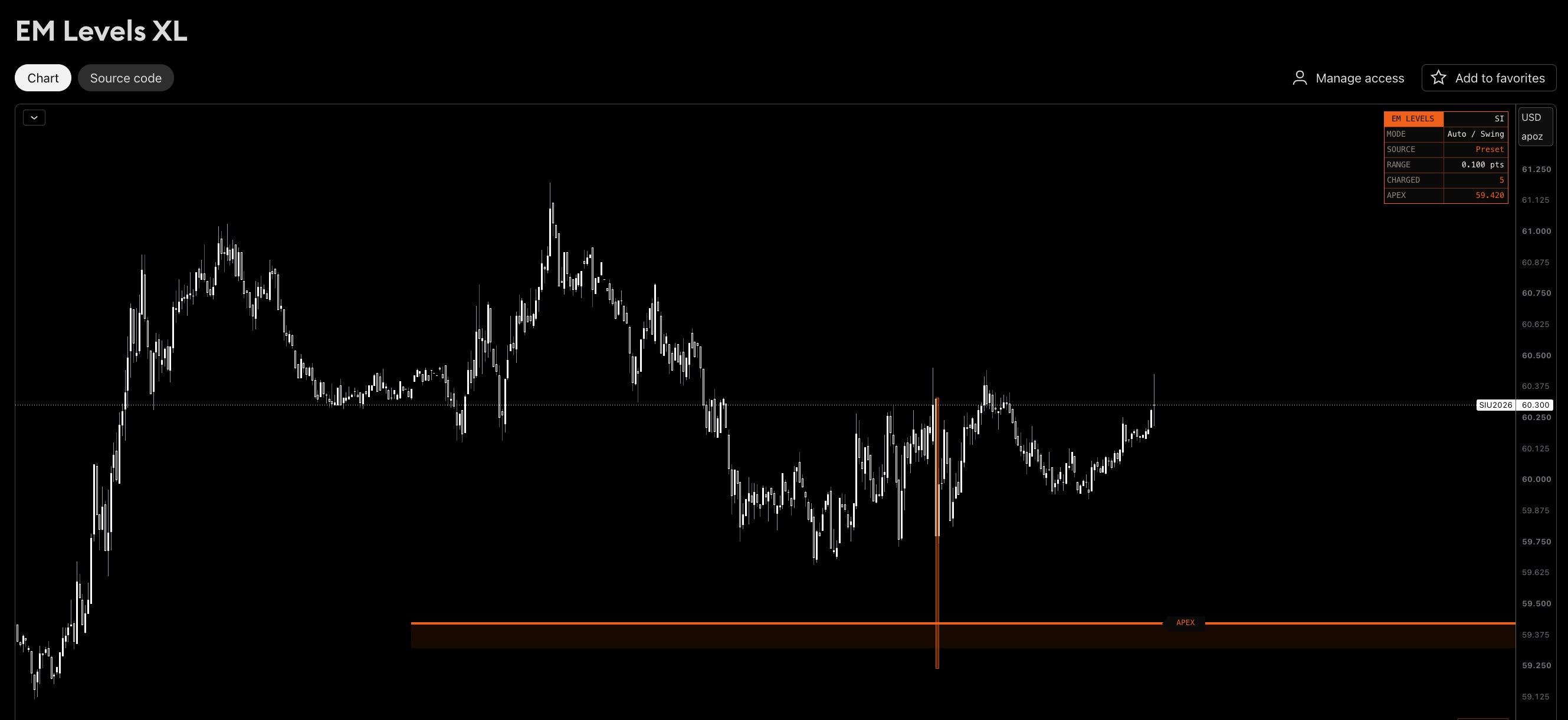 EM Levels XL on a TradingView chart